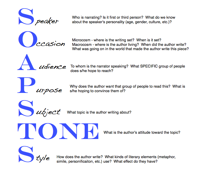 soaps analysis example